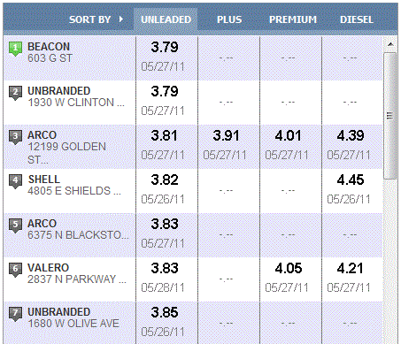 MSN Gas Prices